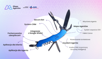 Technologia, która wspiera, nie zastępuje – przyszłość, która dzieje się dziś…